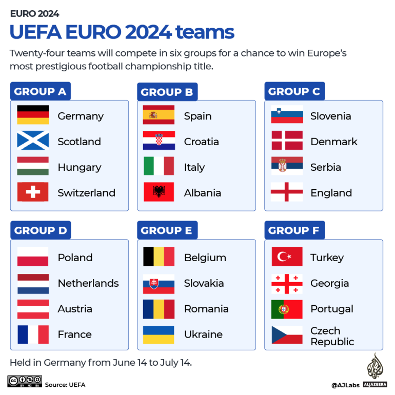 UEFA Euro 2024 Full list of squads for the 24 nations News Colony